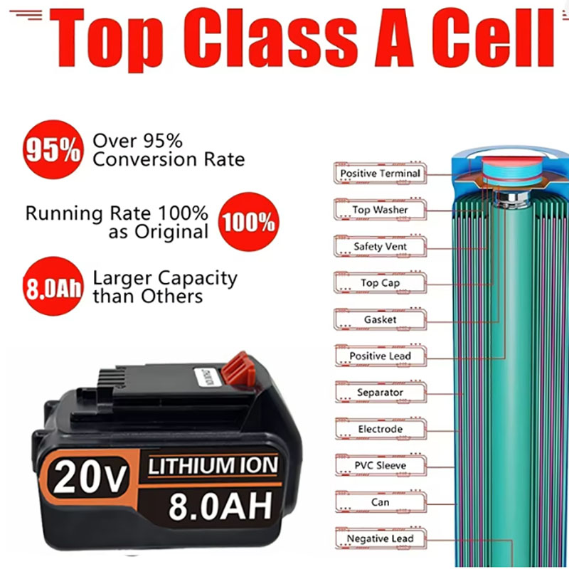 20V 3.0Ah 4.0Ah BL2018 Penggan - Black+Decker Tool 20V Max ulasan dan harga